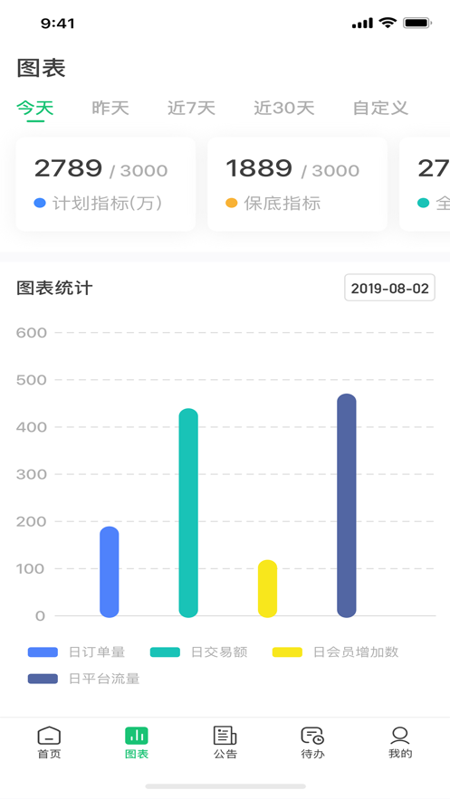 集群管理图片