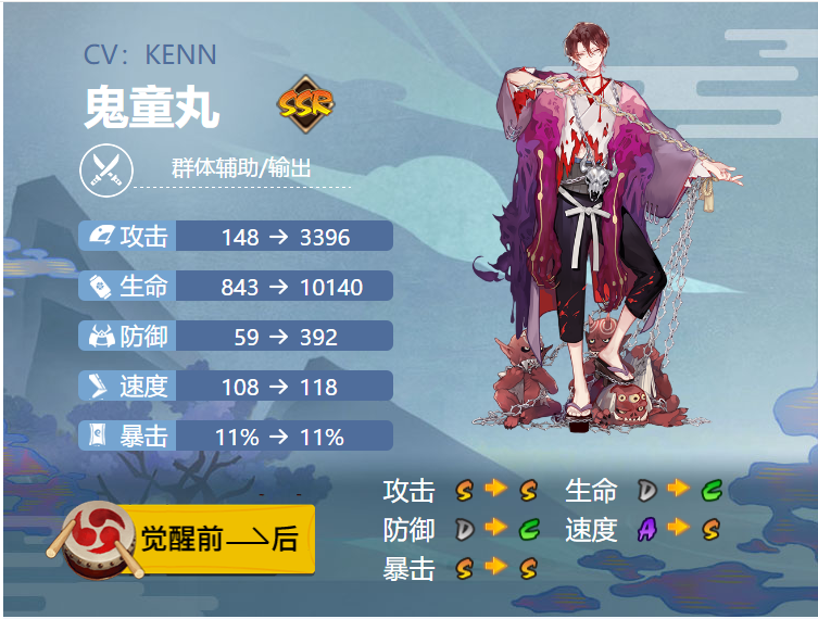 阴阳师鬼童丸御魂搭配2021