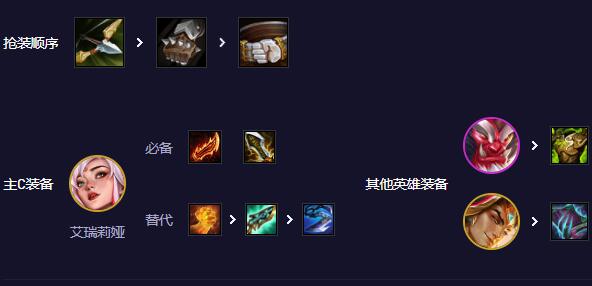 装备搭配示例