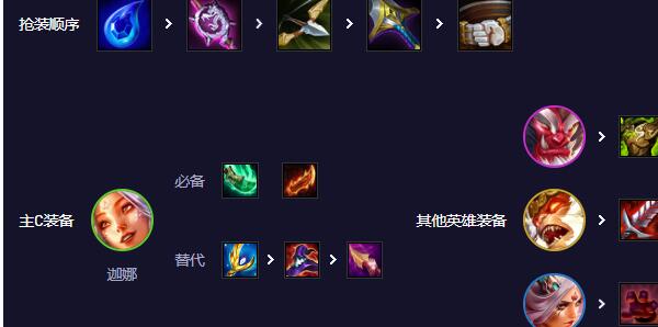 装备推荐