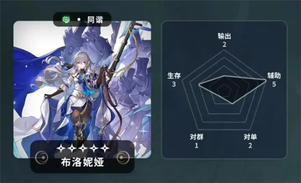 崩坏星穹铁道常驻5星角色推荐 全方位解析布洛妮娅、白露等角色优劣