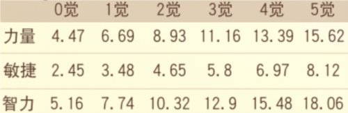 麦哲伦属性图解