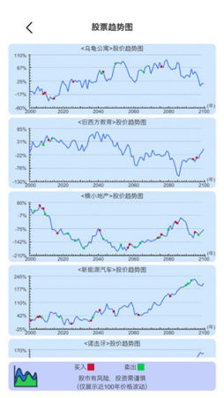 模拟炒股人生破解版免广告下载-模拟炒股人生无限金币免广告下载v1.0 内置修改器 运行截图3