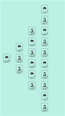 模拟人生路破解版无限体力无限金币免广告下载_模拟人生路最新破解版无限体力无限金币版v9.1 无限金币版 运行截图5