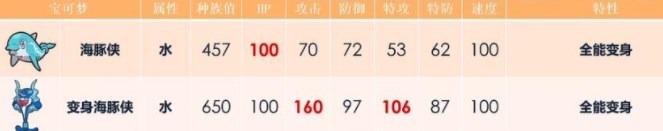 宝可梦朱紫海豚侠配招攻略