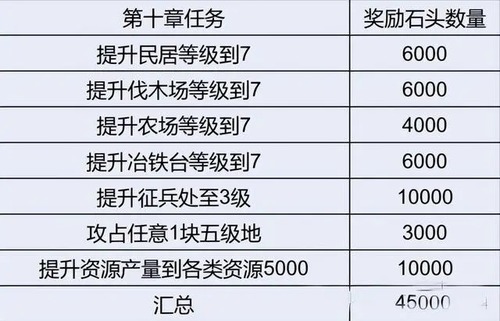 试炼任务