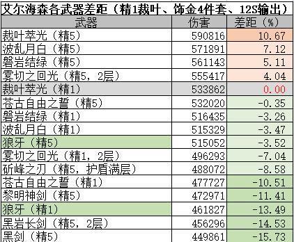 艾尔海森