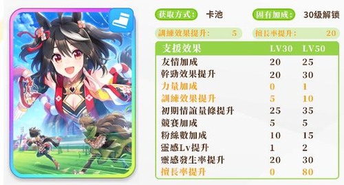 赛马娘北黑是限定吗 赛马娘北黑是不是限定角色