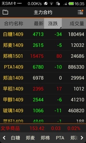 随身行下载-文华财经随身行(期货)app手机版下载v6.3.2 最新版 运行截图1
