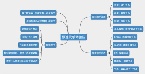 百度脑图下载-百度脑图手机版官方免费下载v1.5.6 运行截图1