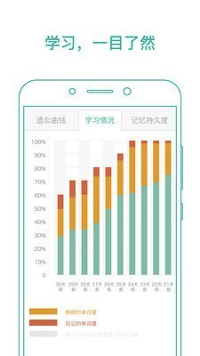 墨墨背单词最新版下载2021-墨墨背单词(不封号)无上限版下载v3.8.40 安卓版 运行截图1